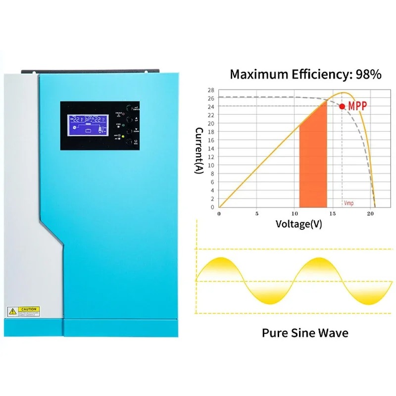 [Hot Sale] 3.5KW 5.5KW MPPT 10 - Hybrid Solar Inverter 评论和价格