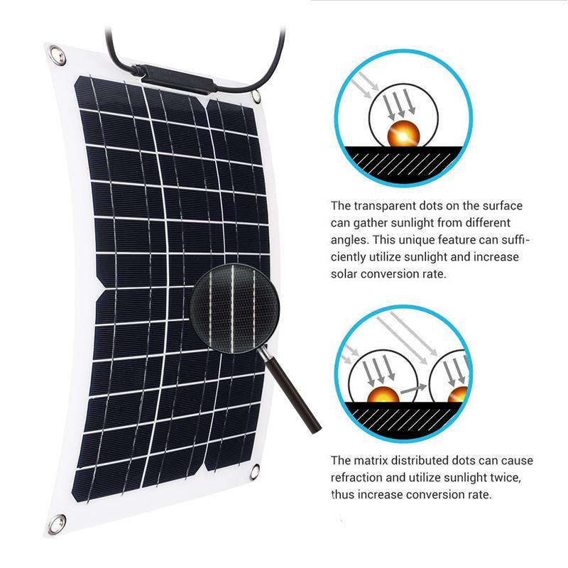 15W Solar Panel Set with 18V S - Renewable Energy Yacht 评论和价格
