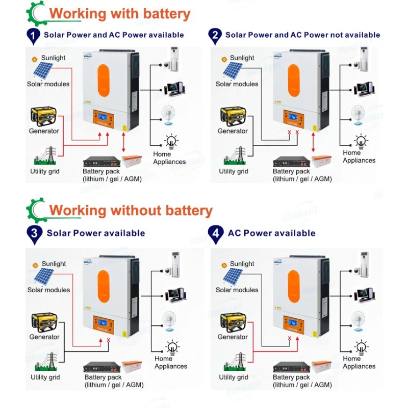 [Best Selling]6000W 48V Hybrid - Hybrid Solar Inverter 评论和价格